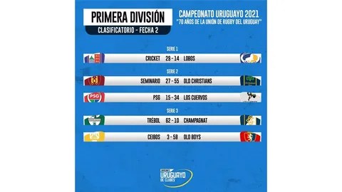 LOS RESULTADOS DE LA FECHA EN URUGUAY