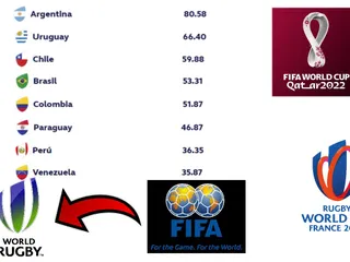 SEGÚN EL RÁNKING DE WORLD RUGBY ¿QUIÉNES IRÍAN AL MUNDIAL SI LA CLASIFICACIÓN SERÍA IGUAL QUE EN EL FÚTBOL?