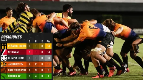 JAGUARES PERDIÓ, PERO LOS DE ARRIBA NO SE DESPEGAN