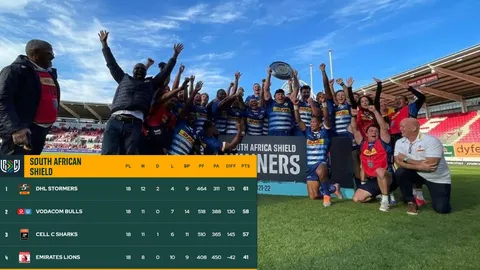 STORMERS GANÓ LA CONFERENCIA SUDAFRICANA DEL URC: LOS NÚMEROS DEL CAMPEÓN