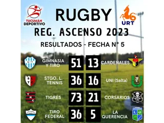 EN EL REGIONAL DE ASCENSO LOS EQUIPOS DE SALTA FUERON MÁS QUE LOS DE TUCUMÁN