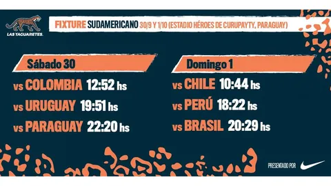 EL FIXTURE DEL SUDAMERICANO DE SEVEN Y EL PLANTEL ARGENTINO