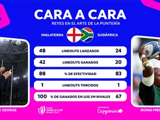Frente a frente los hookers Jamie George vs Mbonambi