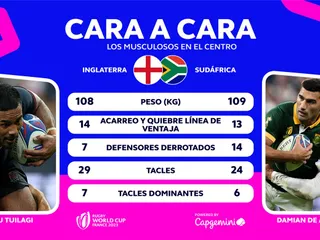 Cara a cara: Manu Tuilagi vs Damián de Allende
