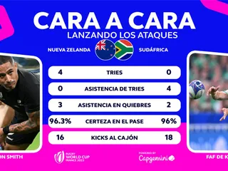 Aaron Smith y Faf de Klerk, para ver quien lanzará mejor los ataques
