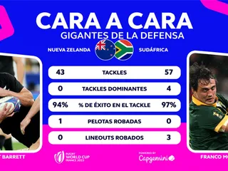 Scott Barrett cara a cara con Franco Mostert