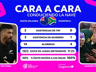 Richie Mo'unga vs. Handre Pollard cara  a cara