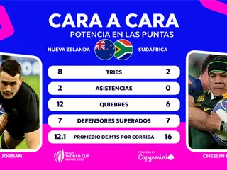 FRENTE A FRENTE WILL JORDAN Y CHESLIN KOLBE PARA LA GRAN FINAL