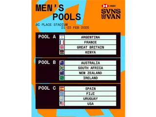 SE DIERON A CONOCER LOS HORARIO PARA LOS PUMAS 7S EN EL SEVEN DE VANCOUVER