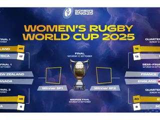 GANARON FRANCIA E INGLATERRA Y TAMBIÉN SON SEMIFINALISTAS DEL MUNDIAL FEMENINO