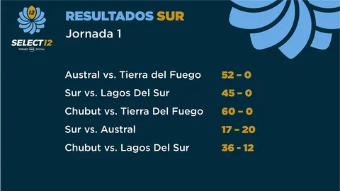SE LLEVÓ A CABO LA PRIMERA JORNADA DEL SELECT 12 SUR EN CHUBUT