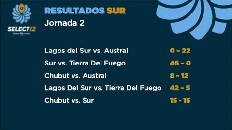 AUSTRAL FUE EL CAMPEÓN DEL SELECT 12 SUR Y JUGARÁ LA FINAL CON LOS JUVENILES DE PARAGUAY GANADORES DEL SELECT NORTE