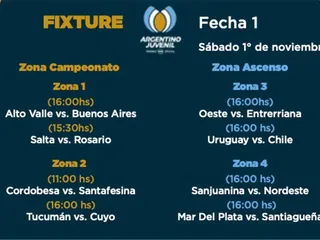 COMIENZA EL TORNEO ARGENTINO JUVENIL PARA MENORES DE 17 AÑOS