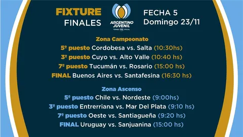 HOY JUGARÁN LAS FINALES DEL CAMPEONATO ARGENTINO JUVENIL M17