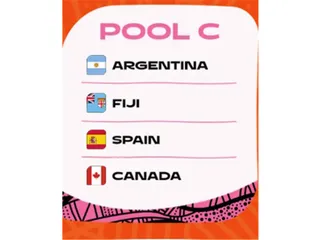EL ANÁLISIS DEL GRUPO "C" DEL MUNDIAL DE AUSTRALIA