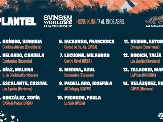LAS YAGUARETÉS TAMBIÉN TIENEN EL PLANTEL CONFIRMADO PARA HONG KONG