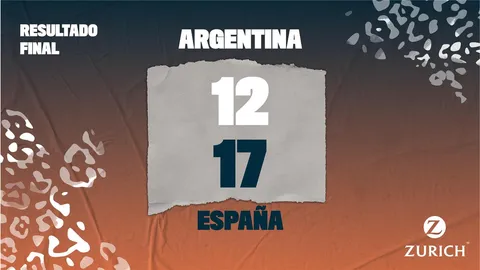 LAS YAGUARETÉS TAMPOCO PUDIERON CON ESPAÑA Y FINALIZARON ÚLTIMAS EN SU GRUPO
