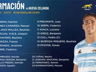 LOS PUMITAS CON ONCE CAMBIOS PARA MEDIRSE ANTE NUEVA ZELANDA EN SU SEGUNDO PARTIDO DEL CHAMPIONSHIP M20