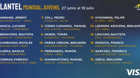 SE DEFINIÓ LA LISTA DE LOS PUMITAS PARA JUGAR EL MUNDIAL DE GEORGIA