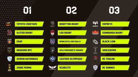 LA CHALLENGE CUP SEGUIRÁ JUGÁNDOSE CON LAS MISMAS REGLAS Y YA ESTÁN LAS ZONAS