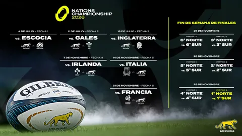 LOS RESULTADOS Y LAS POSICIONES DEL NATIONS CHAMPIONSHIP A Y B TRAS LA PRIMERA JORNADA