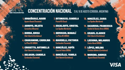 LAS YAGUARETÉS Y EL INICIO DE LA PRETEMPORRADA EN CÓRDOBA