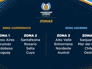 HOY DA COMIENZO UNA NUEVA EDICIÓN DEL ARGENTINO JUVENIL M17