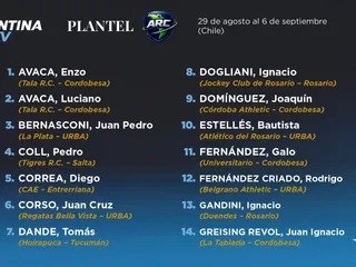 FUE CONFIRMADO EL PLANTEL DE ARGENTINA XV PARA EL AMERICA RUGBY CHAMPIONSHIP