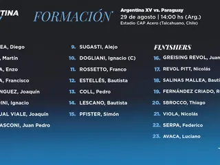 ARGENTINA XV DEBUTA EN EL AMERICA RUGBY CHAMPIONSHIP ANTE PARAGUAY