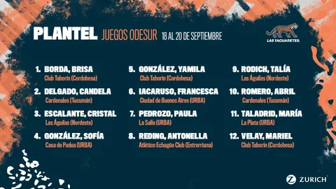 LAS YAGUARETÉS YA TIENEN SU PLANTEL PARA LOS JUEGOS ODESUR SANTA FE 2026