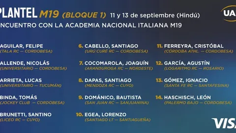 SE CONFIRMÓ EL PLANTEL DE MENORES DE 19 QUE SE MEDIRÁ ANTE LA ACADEMIA DE ITALIA