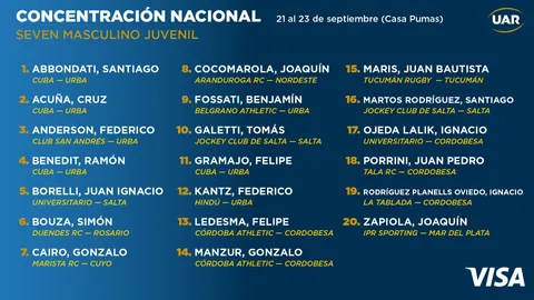 EL SEVEN MASCULINO Y UNA NUEVA CONCENTRACIÓN NACIONAL EN CASA PUMAS