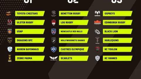 La Challenge y la Champions Cup arrancan este fin de semana