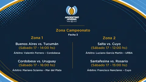 Rumbo al Concentrado: se disputa la tercera fecha del Campeonato Argentino Juvenil M17 2026