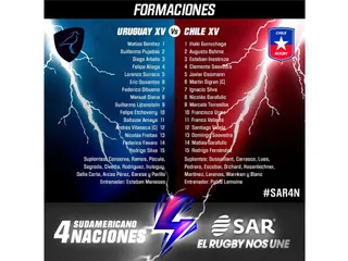 Uruguay y Chile con equipos confirmados