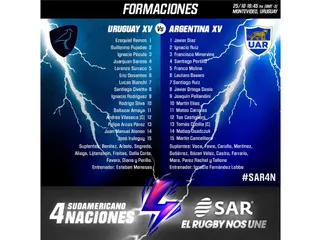 Formaciones confirmadas de Argentina XV y Uruguay XV