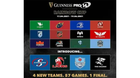 PRO14: Se presentó la Rainbow Cup con las franquicias sudafricanas