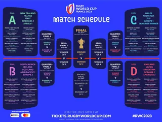 Los Pumas tienen fixture confirmado para el Mundial de Francia 2023