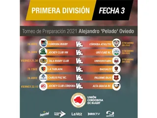 Este fin de semana se juega una nueva fecha del torneo en Córdoba